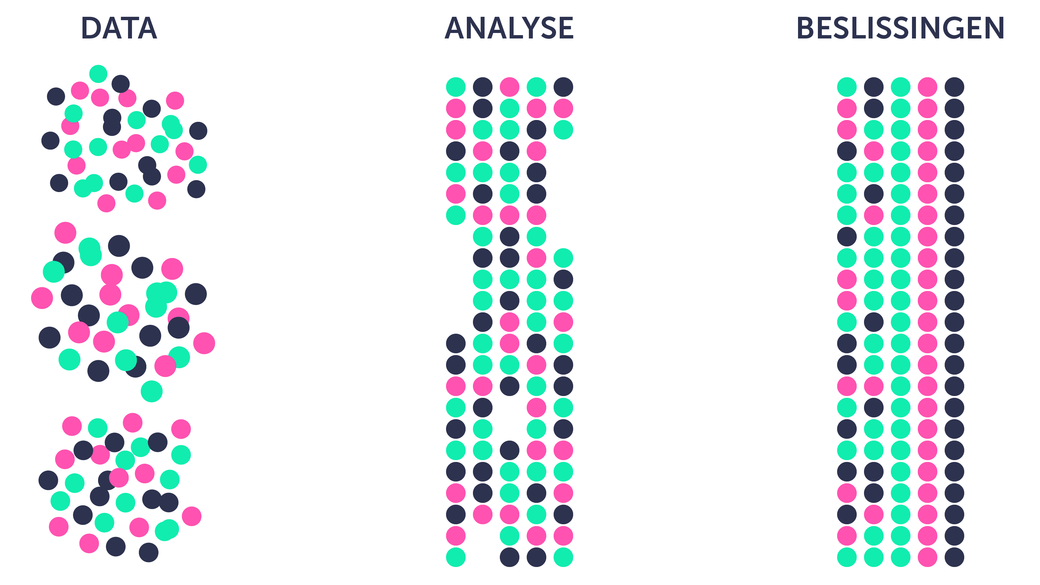 data gedreven marketing