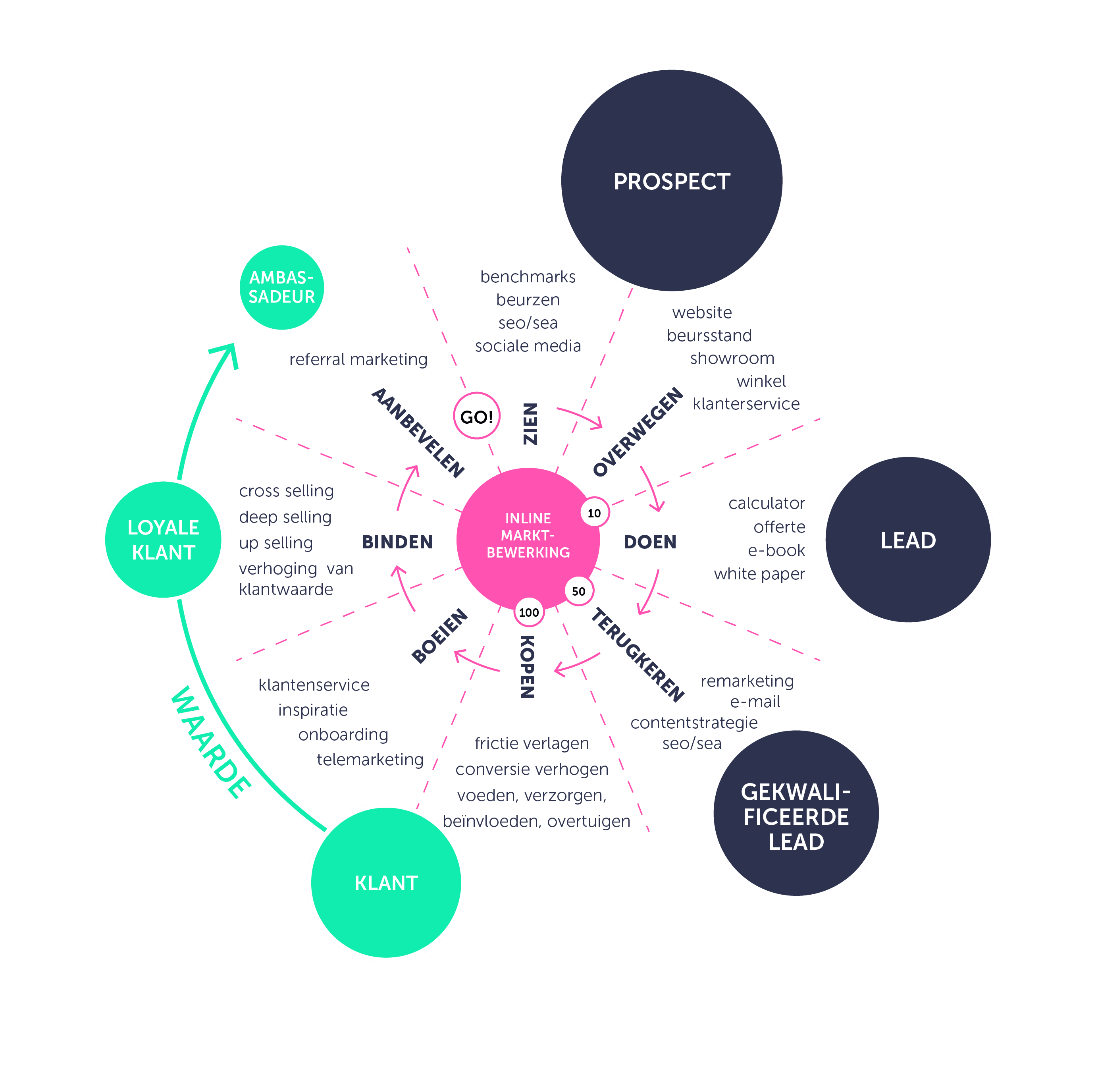 salesfunnel